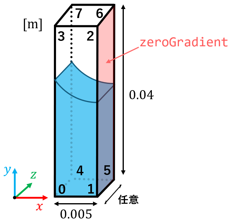 Fig3