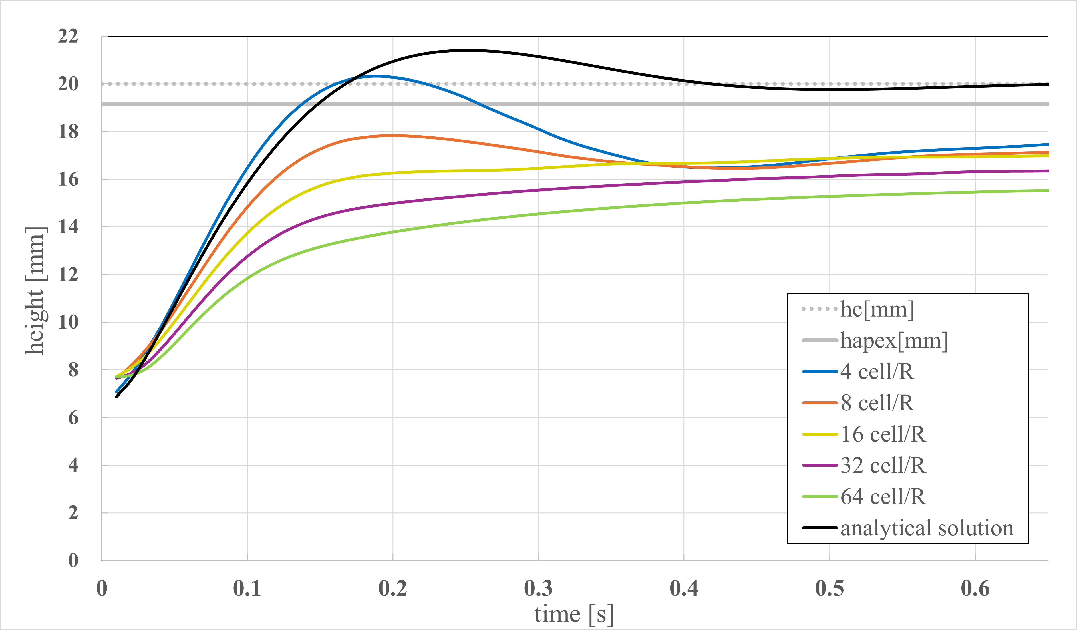 Fig6