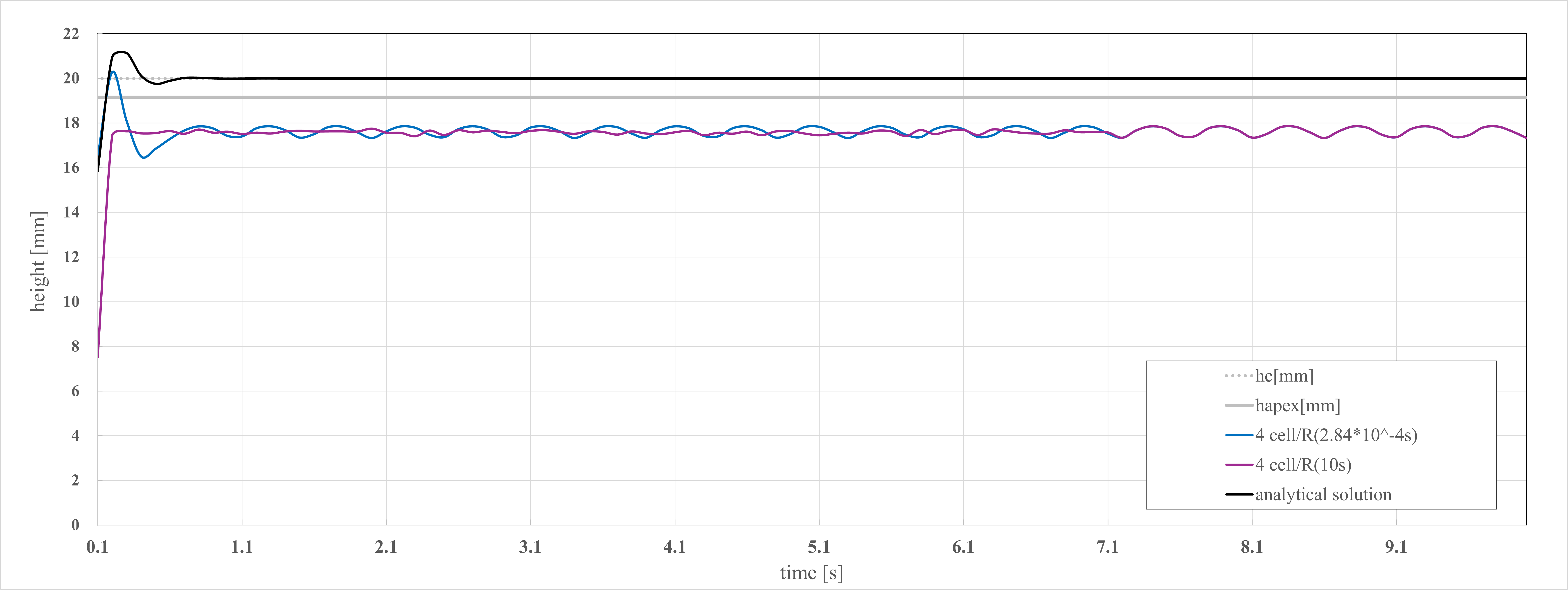 Fig8