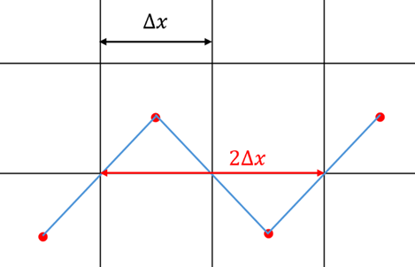 Fig1